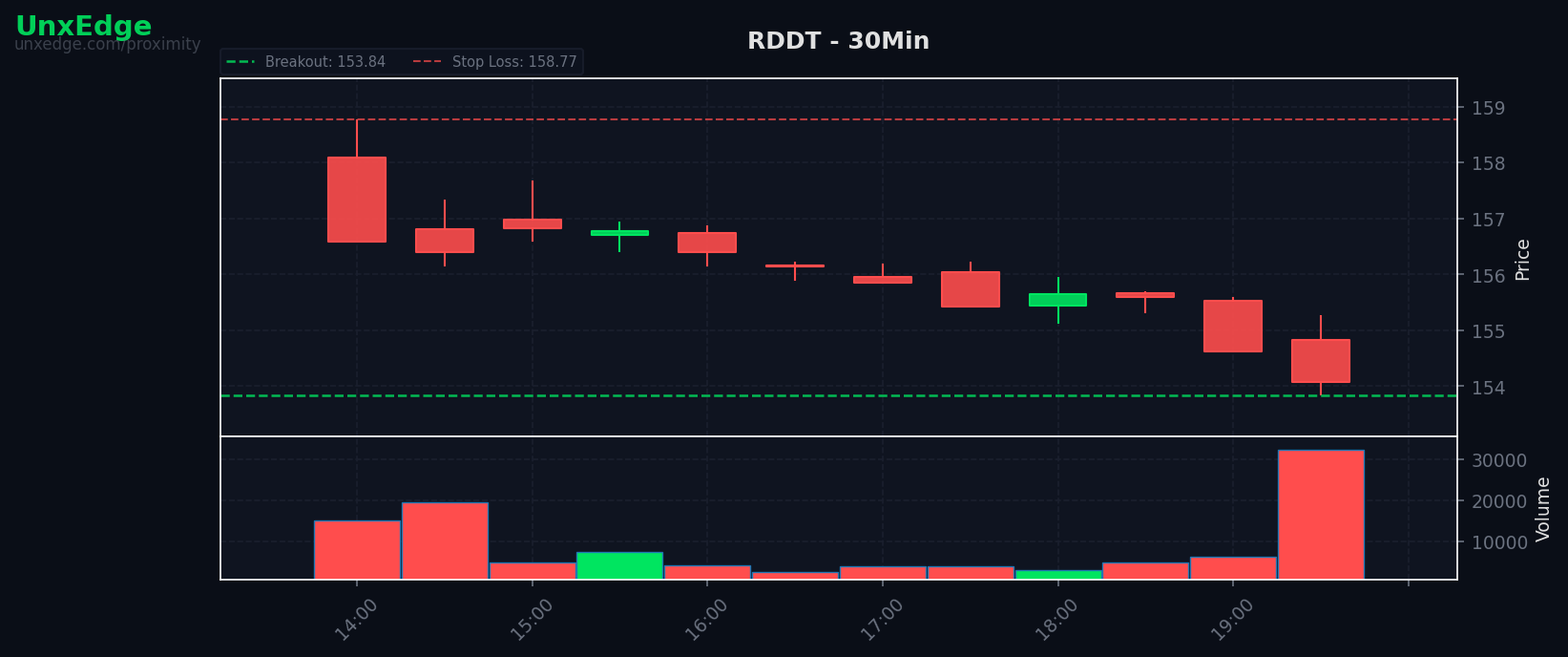 RDDT breakout scanner chart