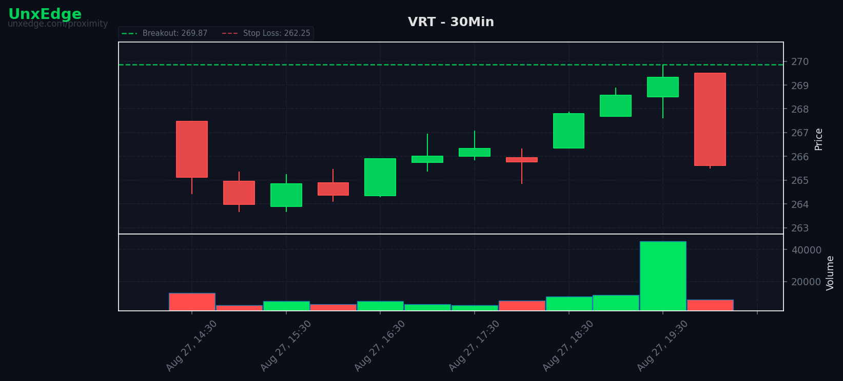 VRT breakout scanner chart