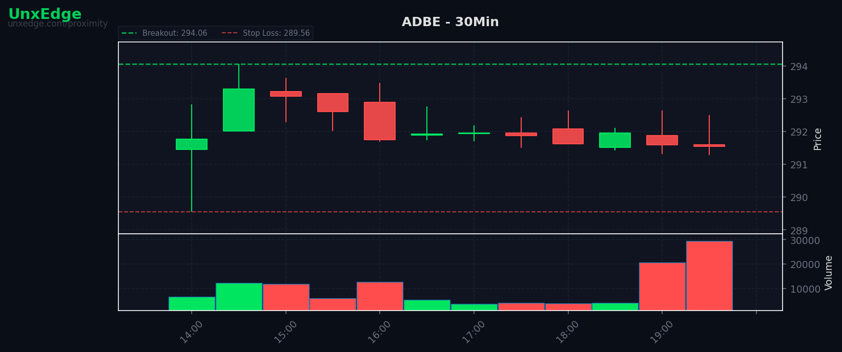 ADBE breakout scanner chart