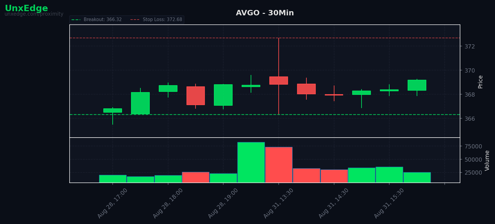 AVGO breakout scanner chart