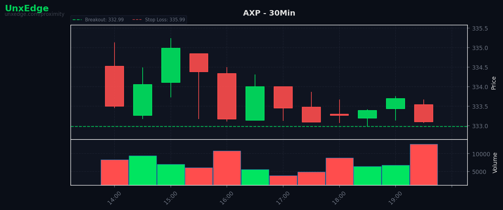 AXP breakout scanner chart