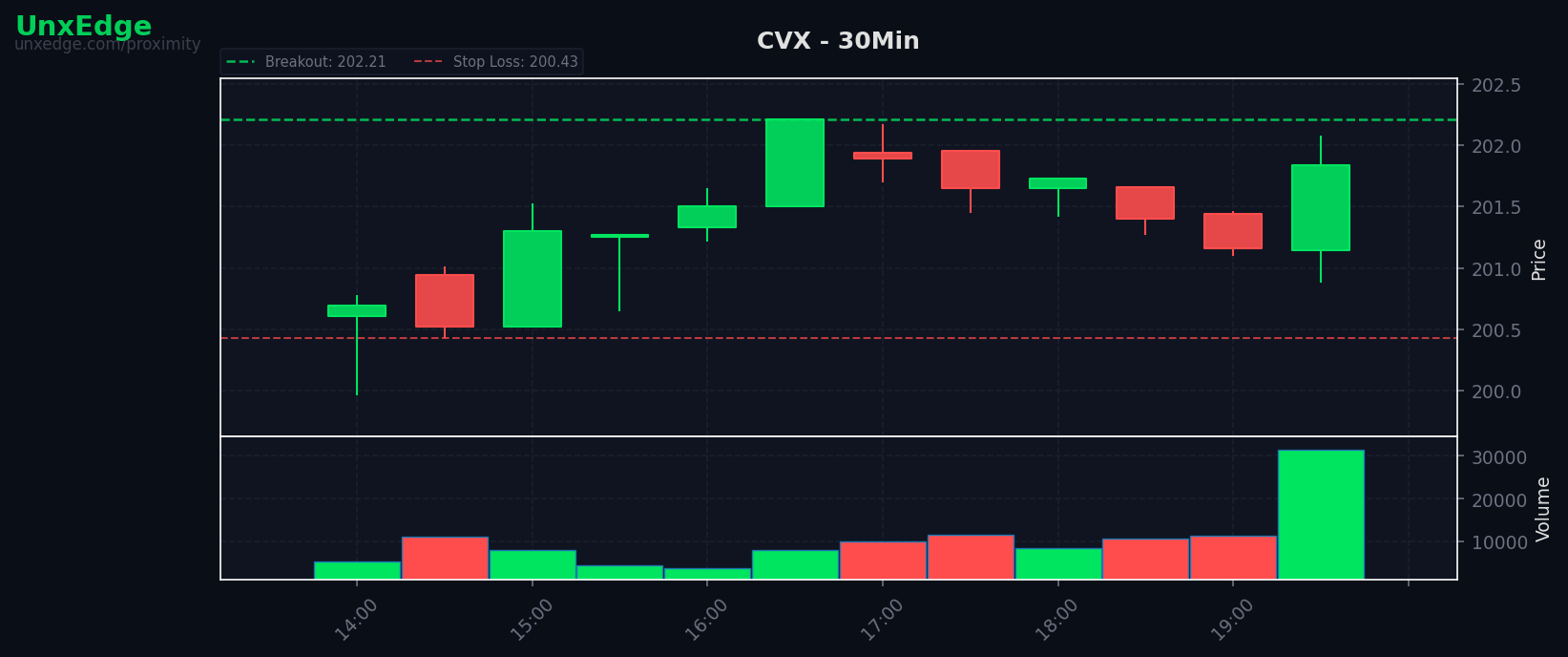 CVX breakout scanner chart
