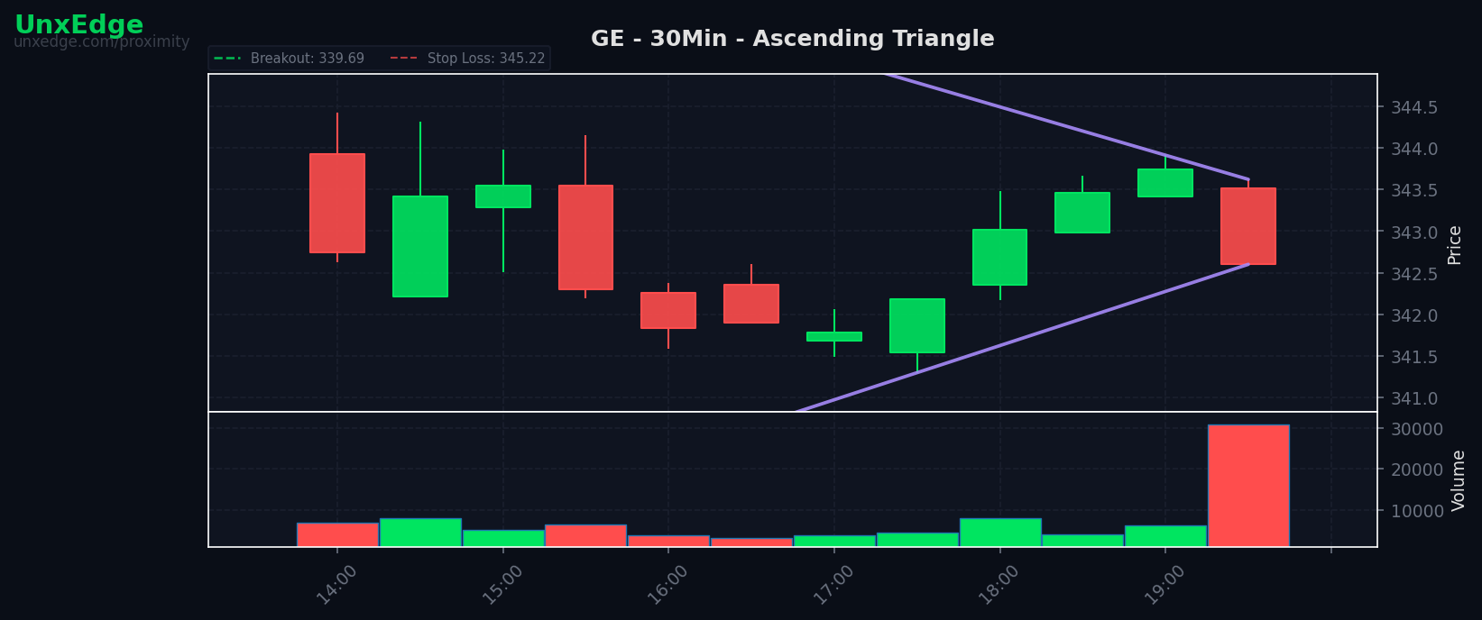 GE breakout scanner chart