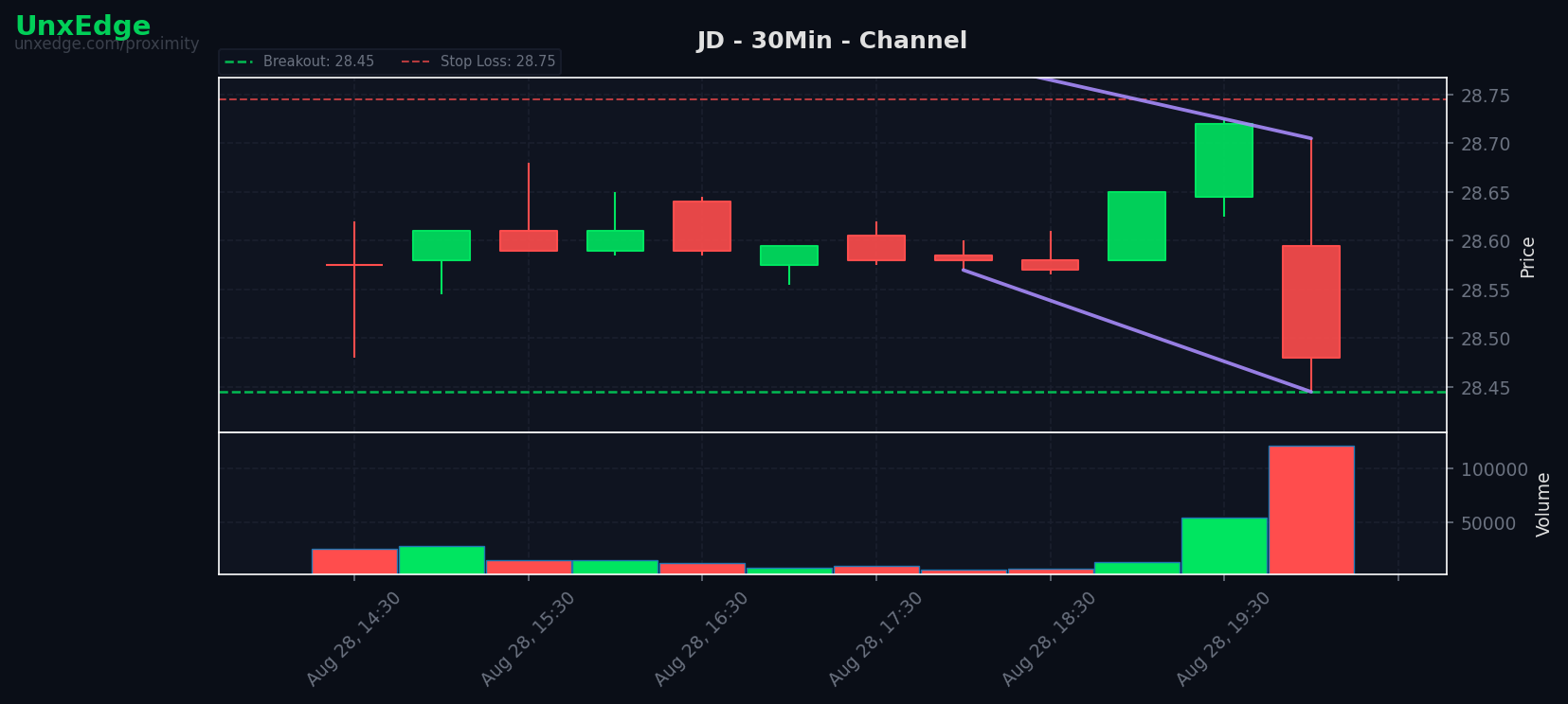 JD breakout scanner chart
