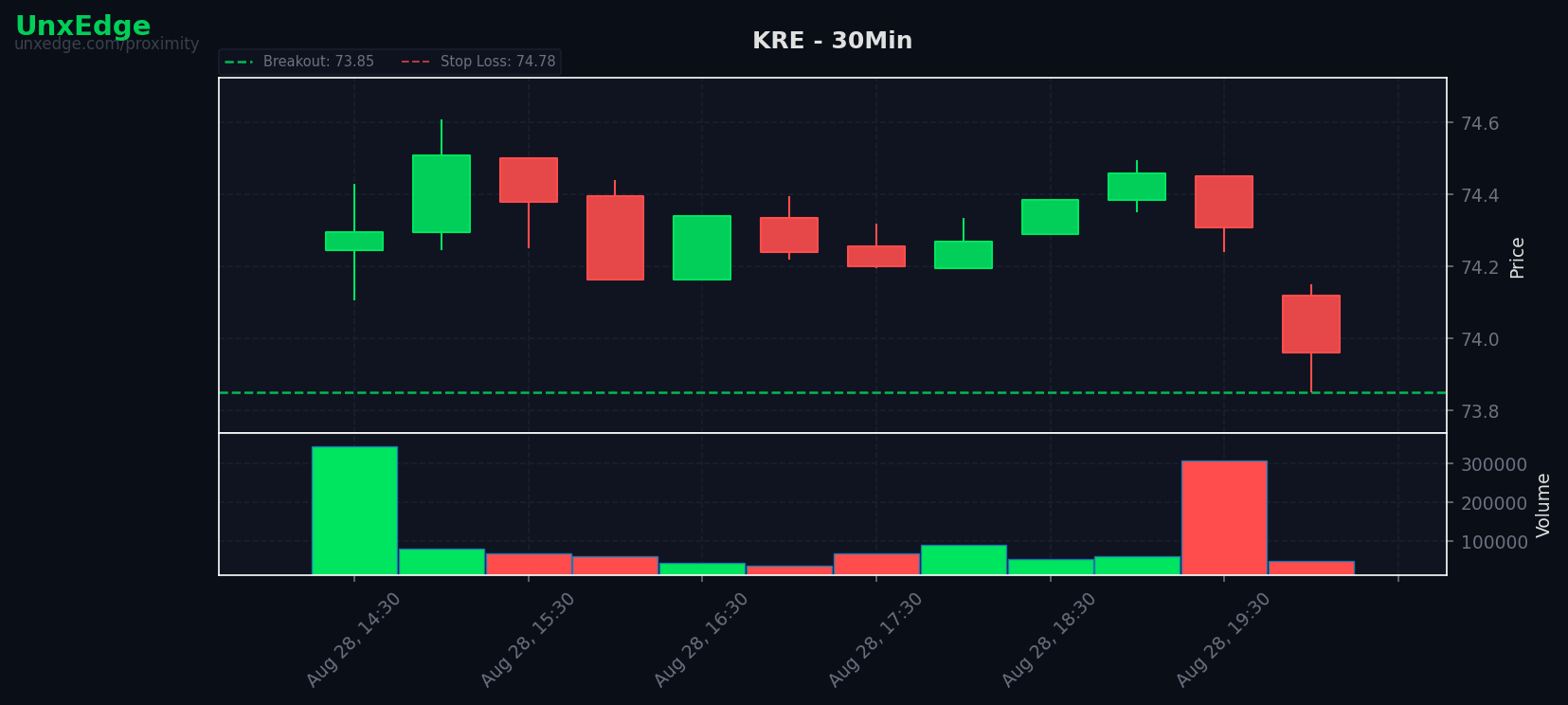 KRE breakout scanner chart