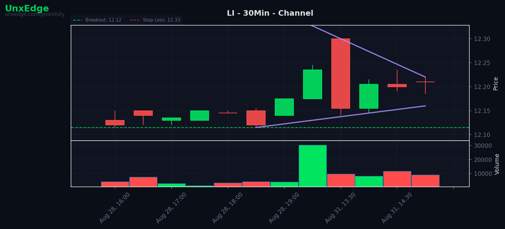 LI breakout scanner chart