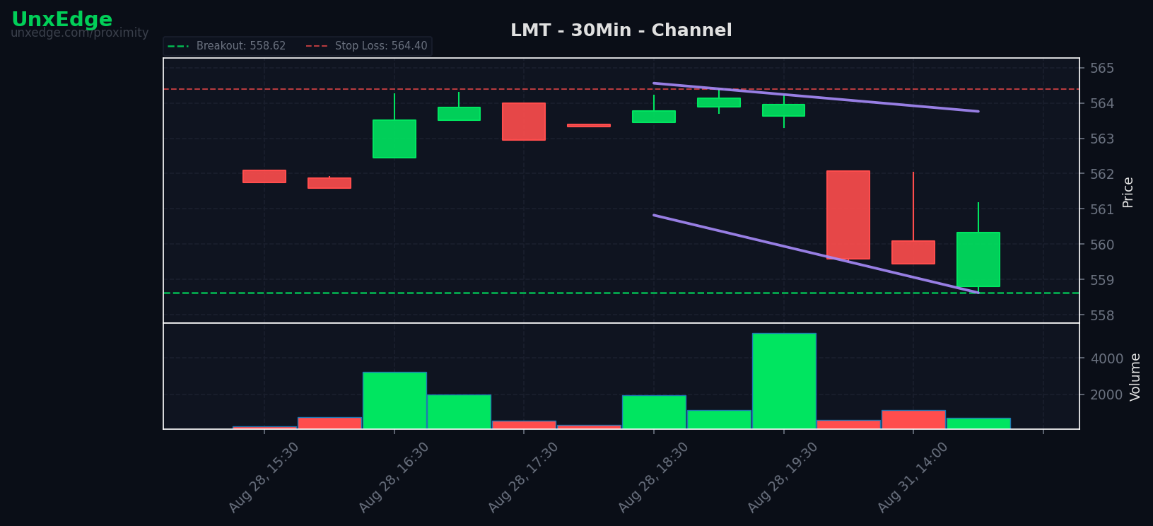 LMT breakout scanner chart