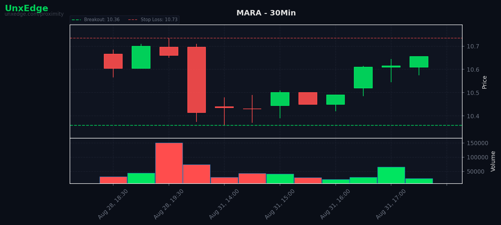 MARA breakout scanner chart