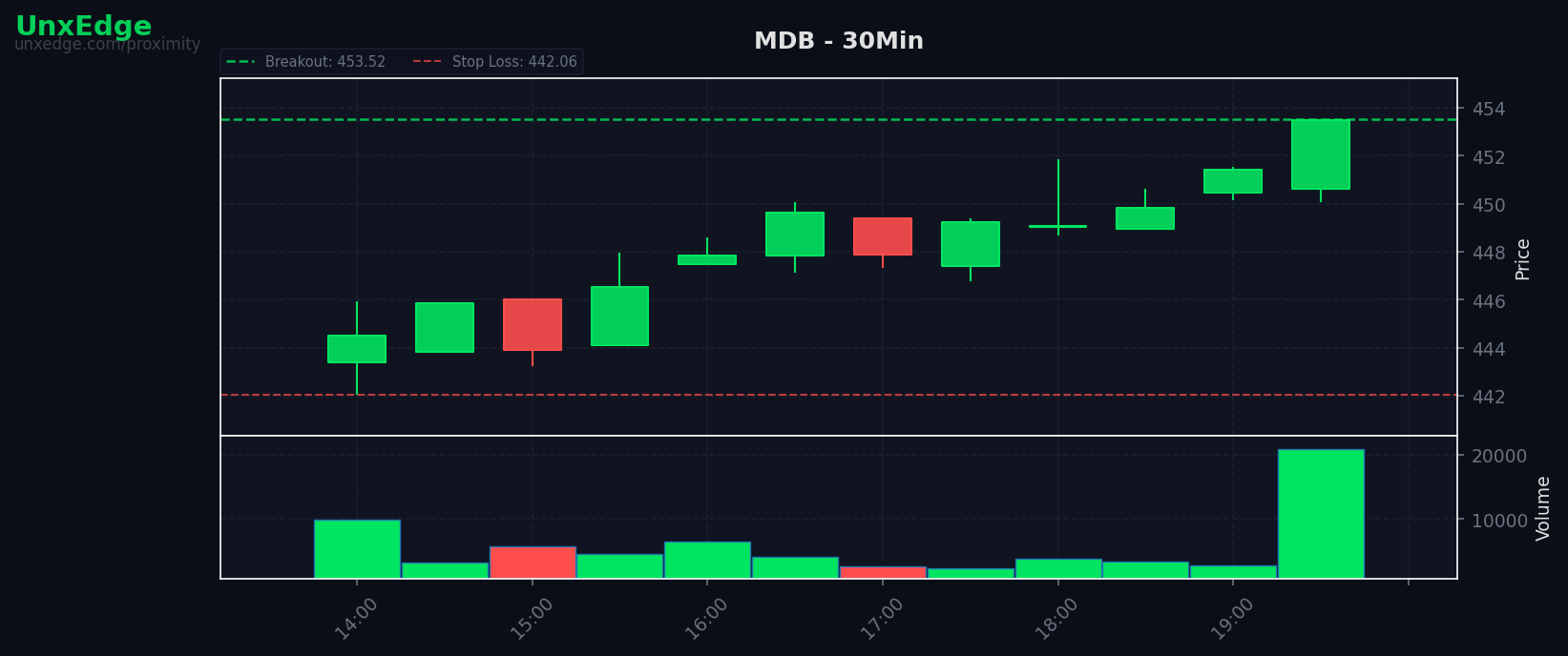 MDB breakout scanner chart