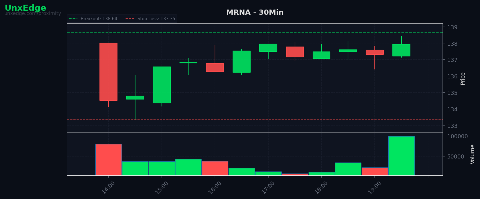 MRNA breakout scanner chart