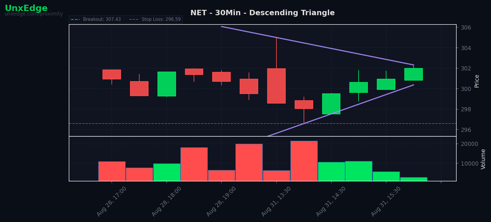 NET breakout scanner chart