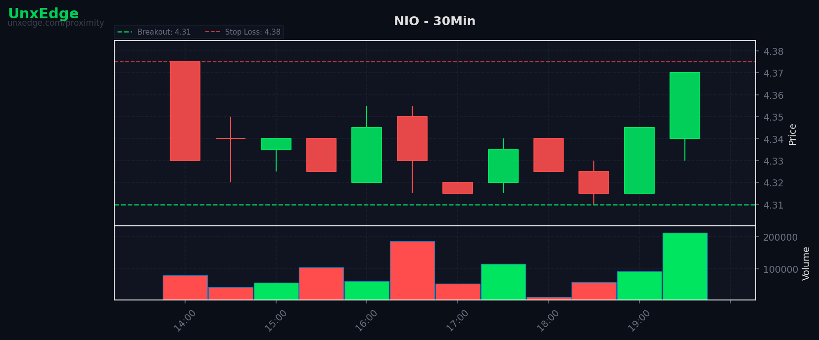 NIO breakout scanner chart