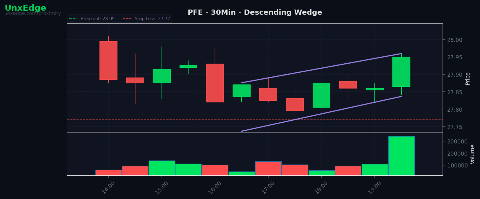 PFE breakout scanner chart