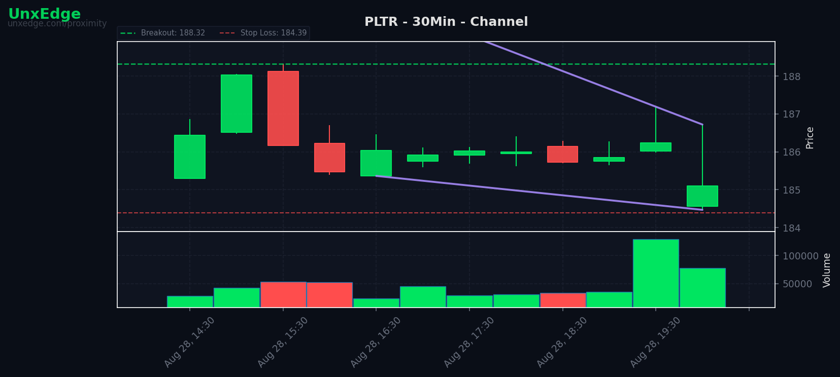 PLTR breakout scanner chart