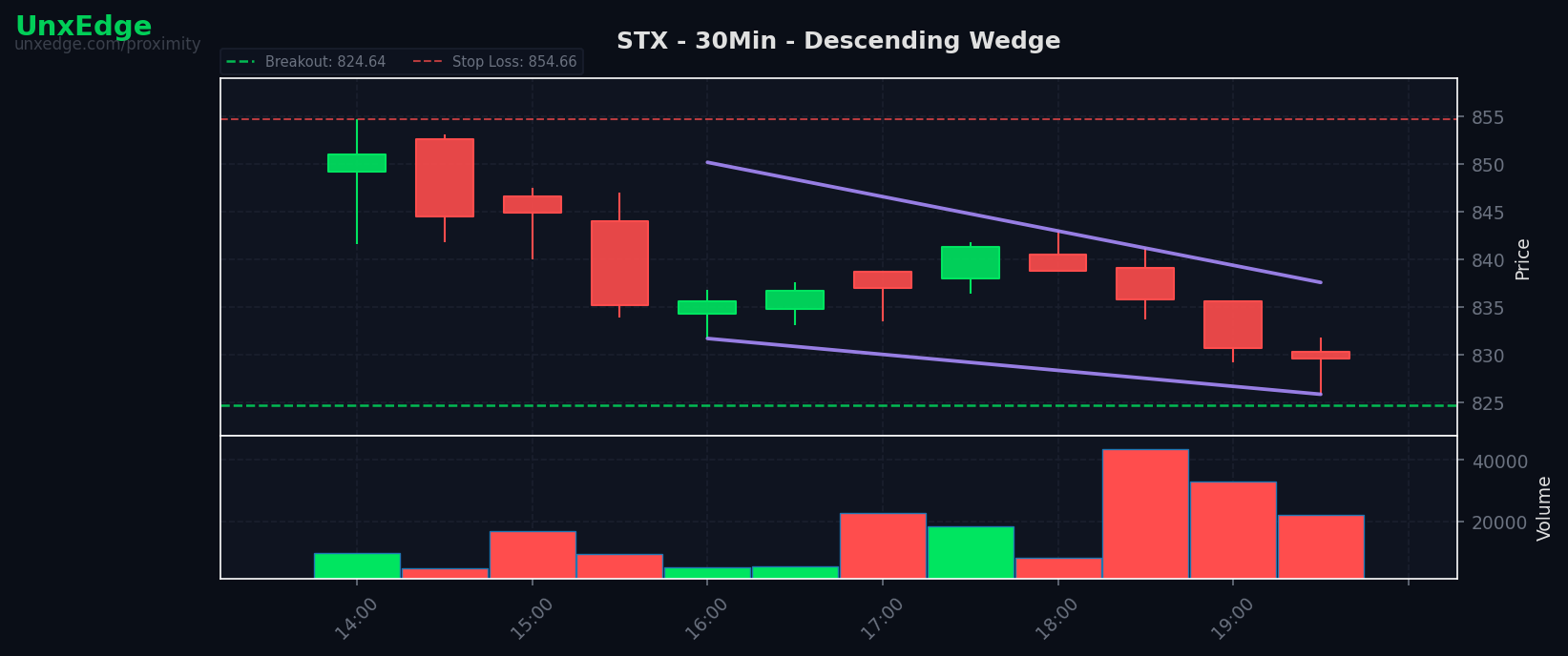 STX breakout scanner chart