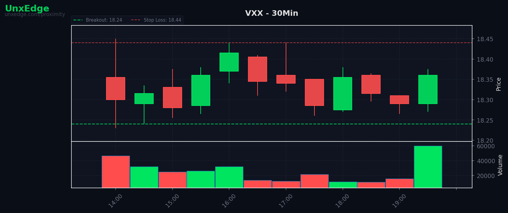 VXX breakout scanner chart
