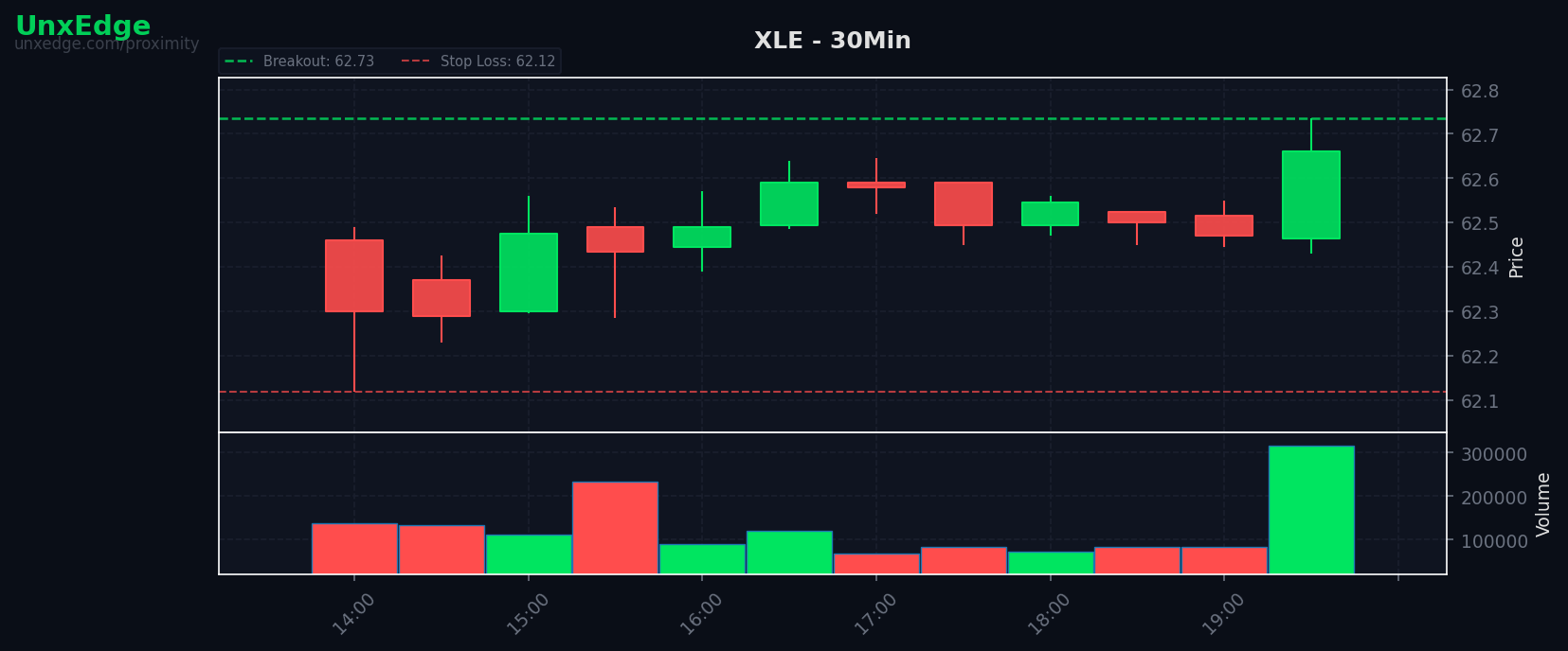 XLE breakout scanner chart