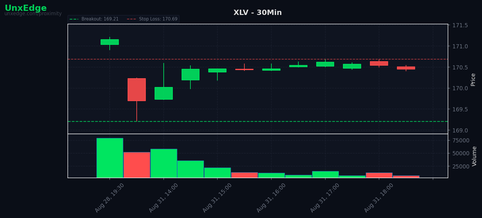 XLV breakout scanner chart