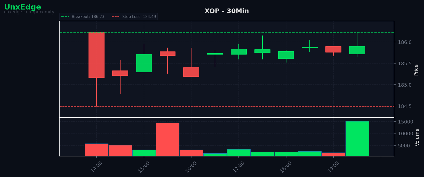 XOP breakout scanner chart
