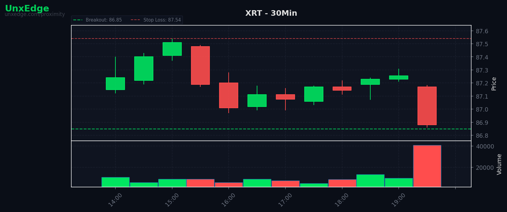 XRT breakout scanner chart