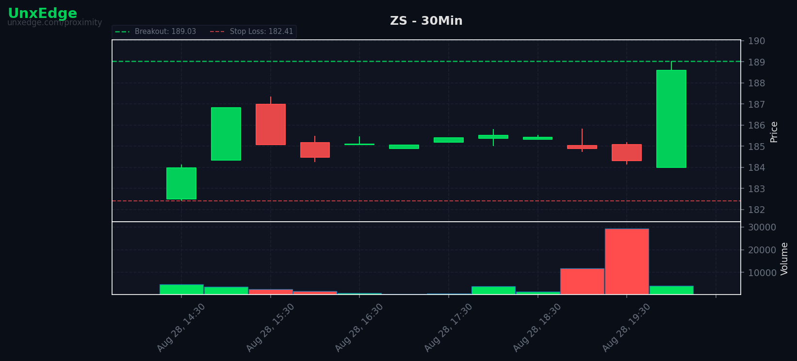 ZS breakout scanner chart