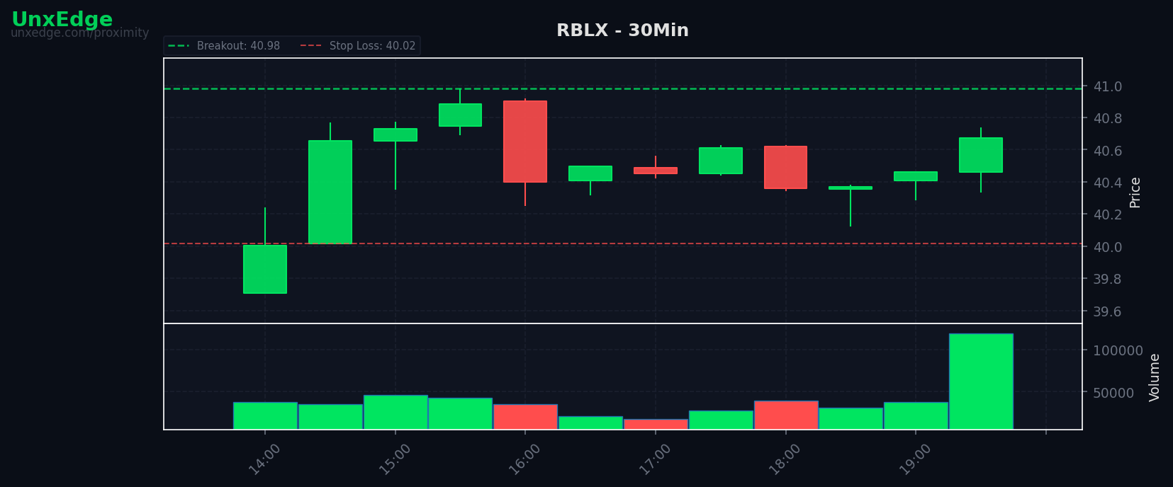 RBLX breakout scanner chart