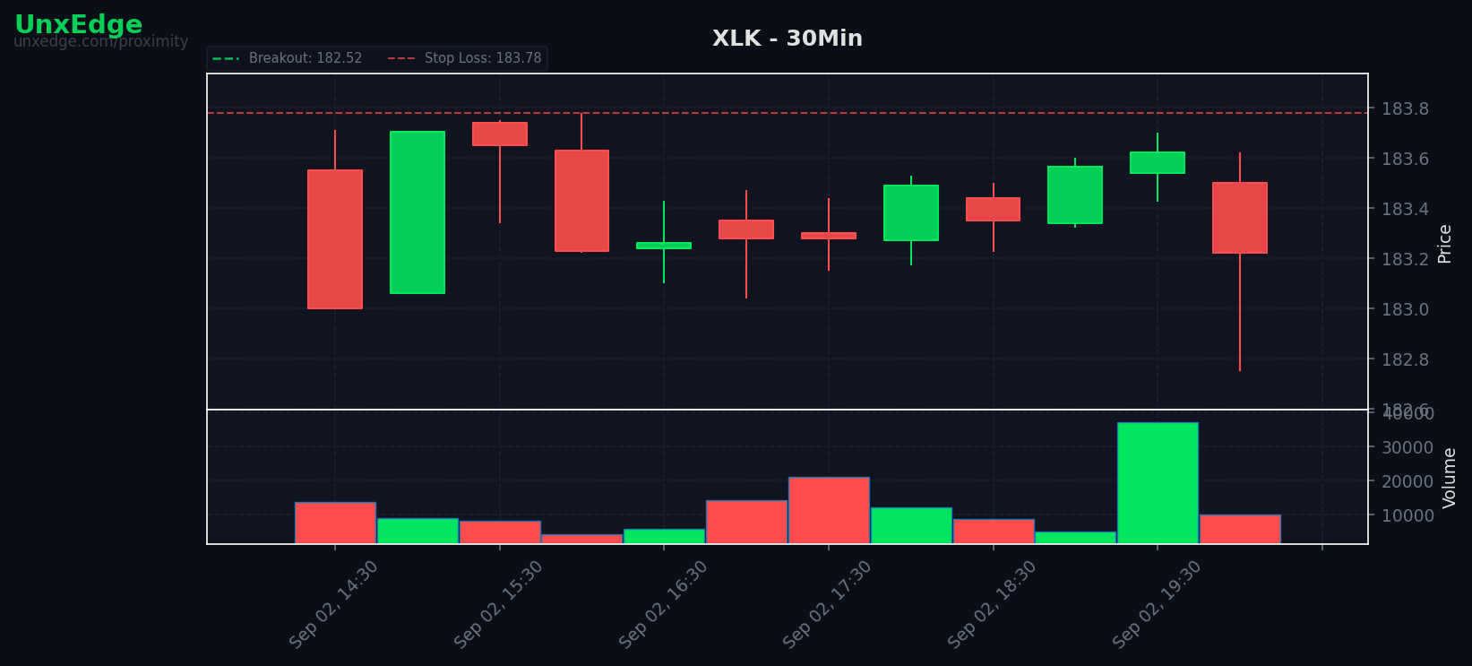 XLK breakout scanner chart
