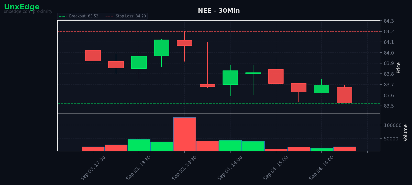 NEE breakout scanner chart