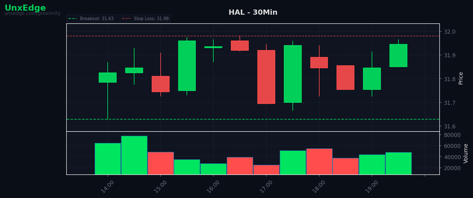 HAL breakout scanner chart