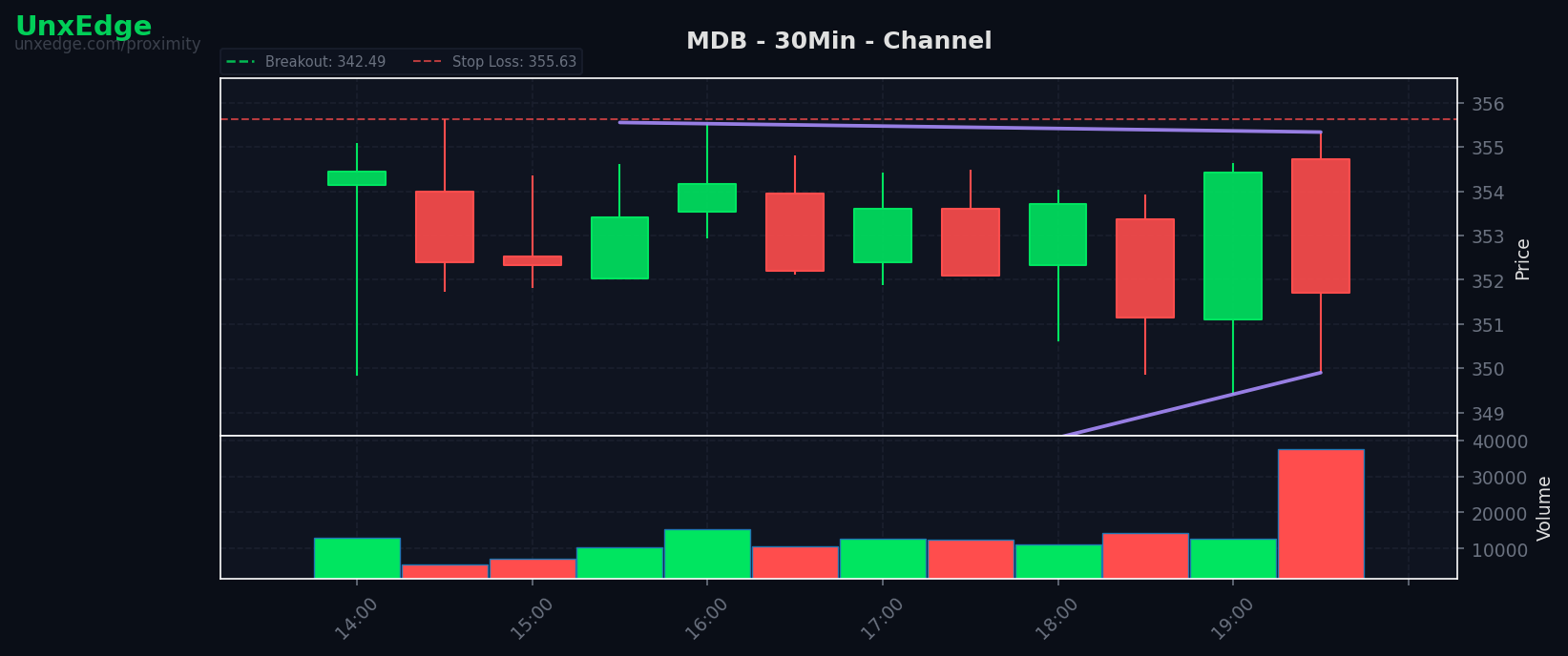 MDB breakout scanner chart