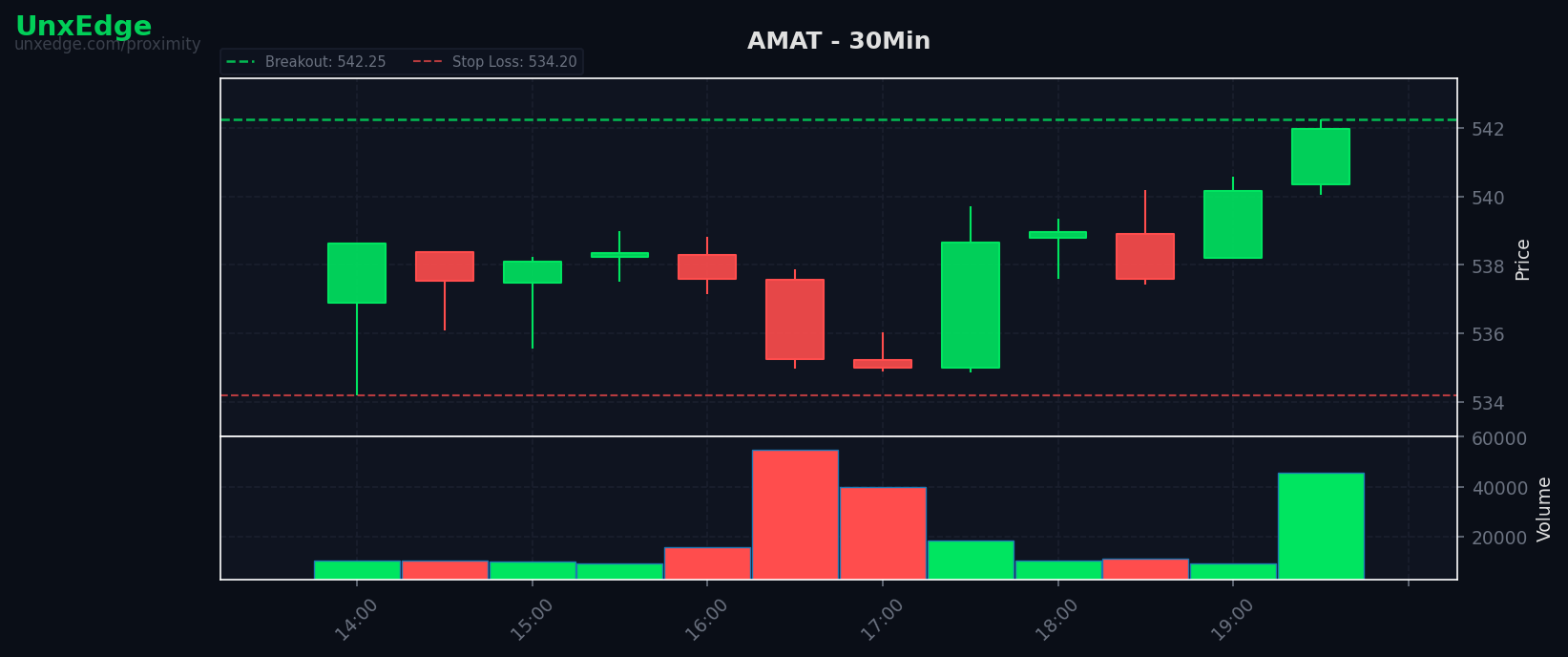 AMAT breakout scanner chart