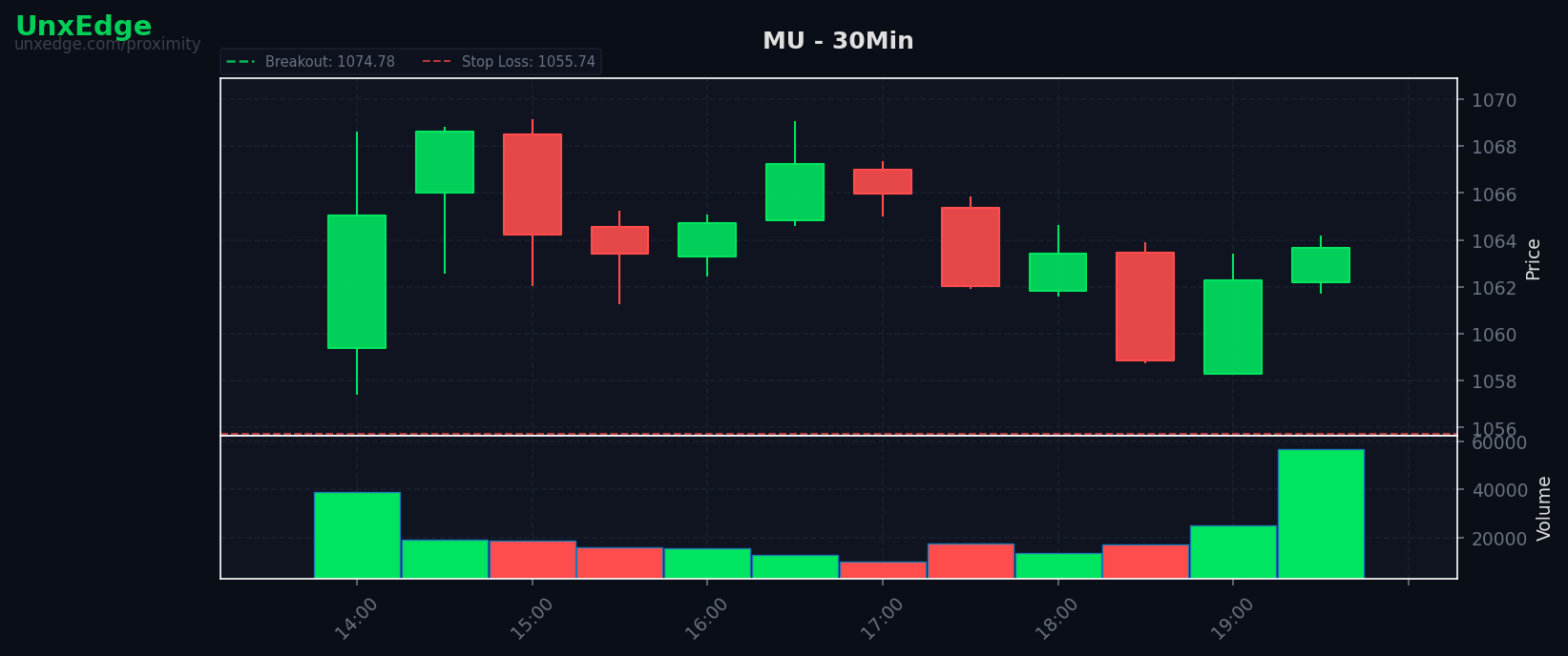 MU breakout scanner chart