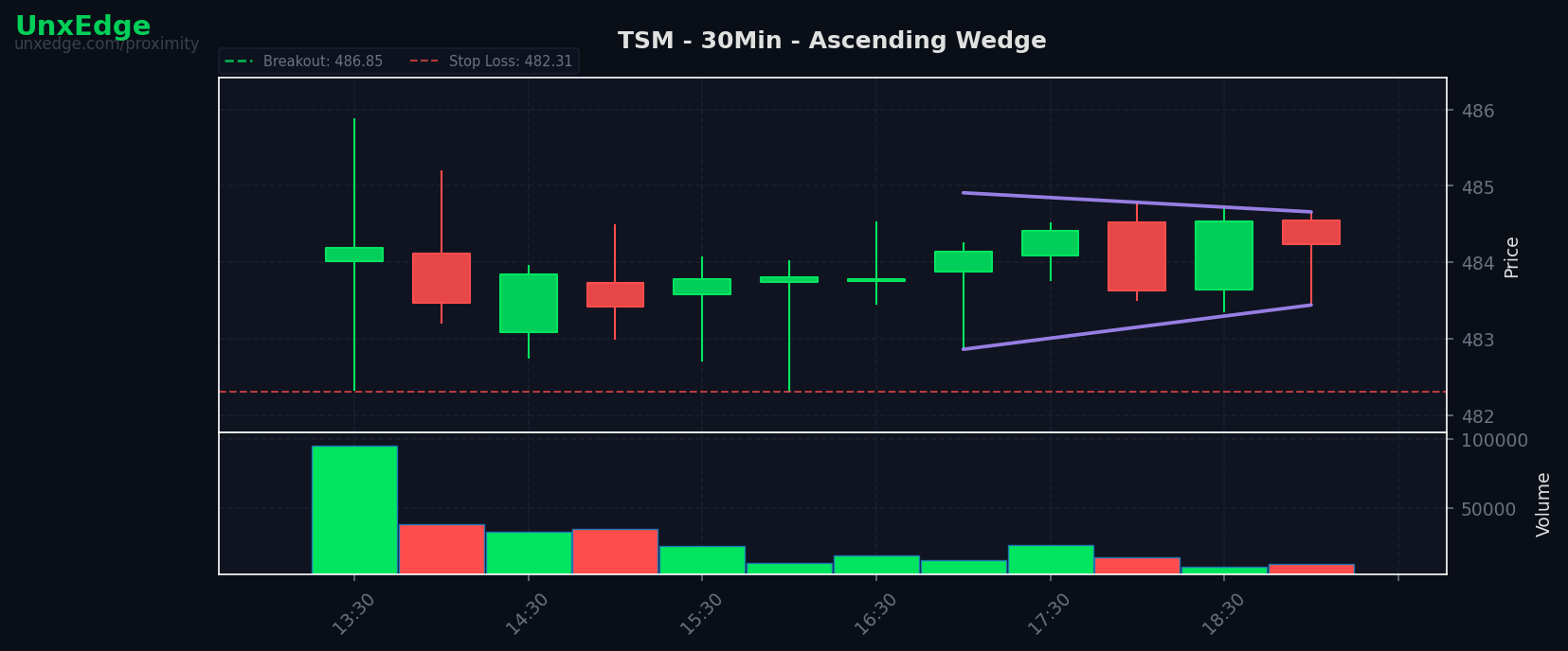 Breakouts led the week while sweet spot setups stayed selective