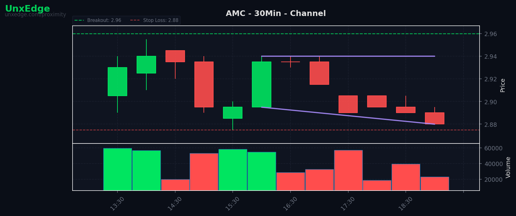 AMC breakout scanner chart