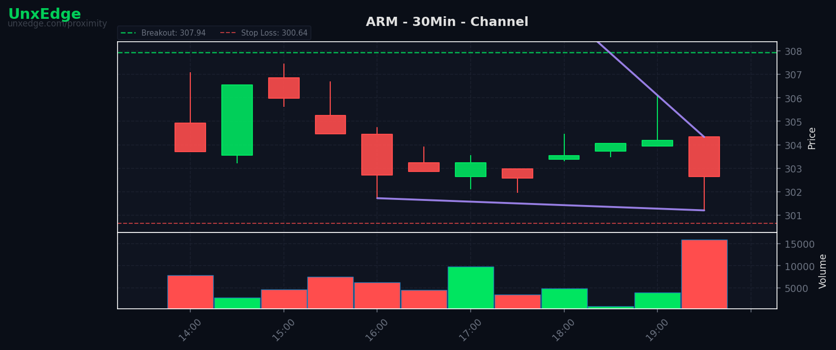 ARM breakout scanner chart
