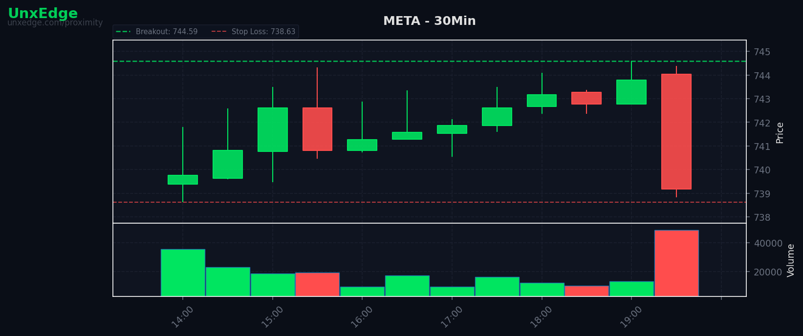 META breakout scanner chart
