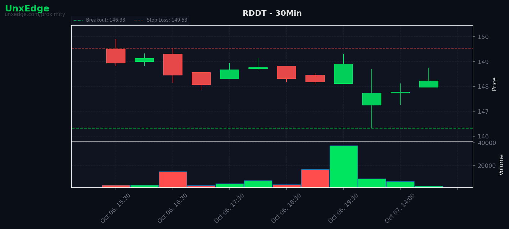 RDDT breakout scanner chart