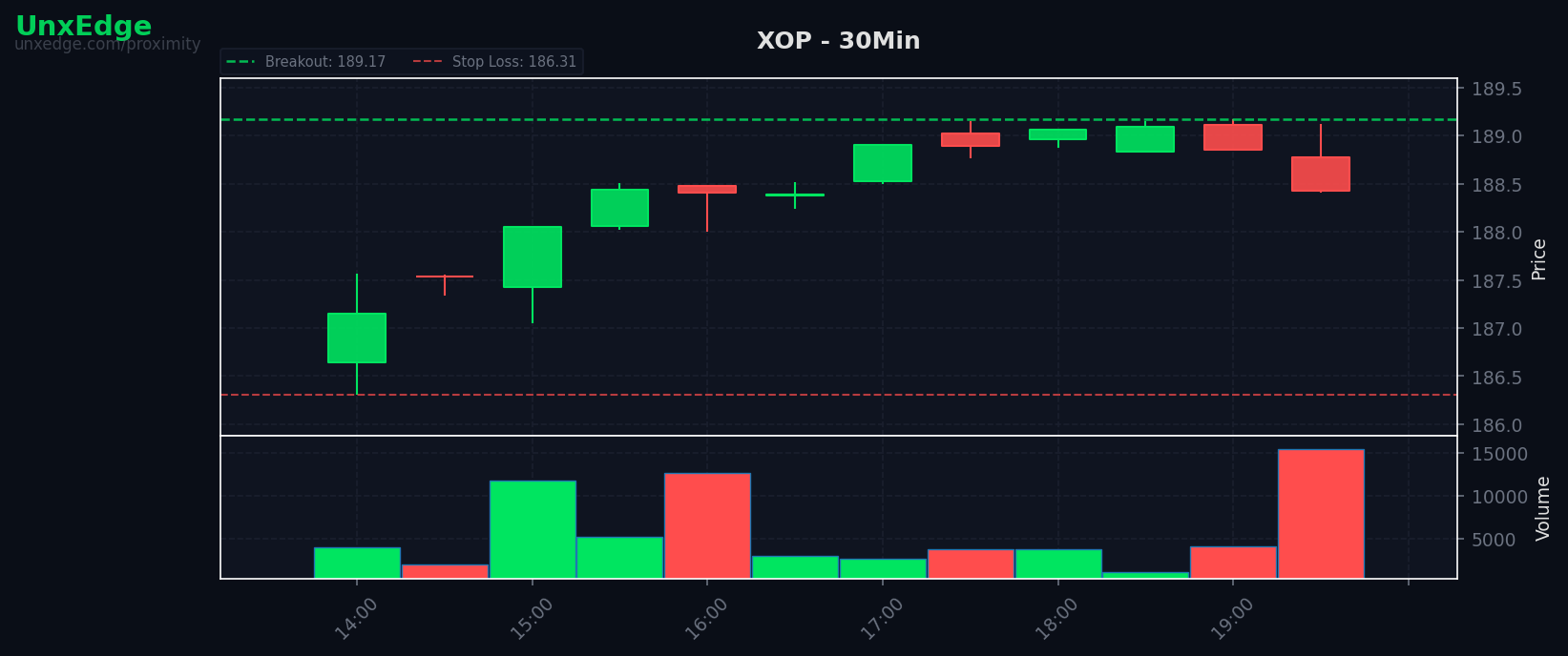 XOP breakout scanner chart