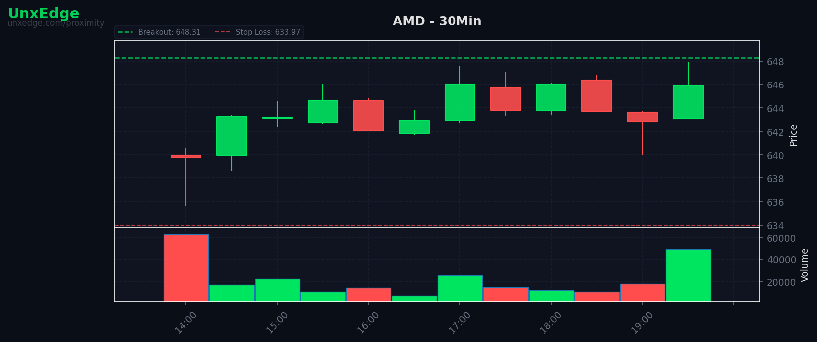 AMD breakout scanner chart