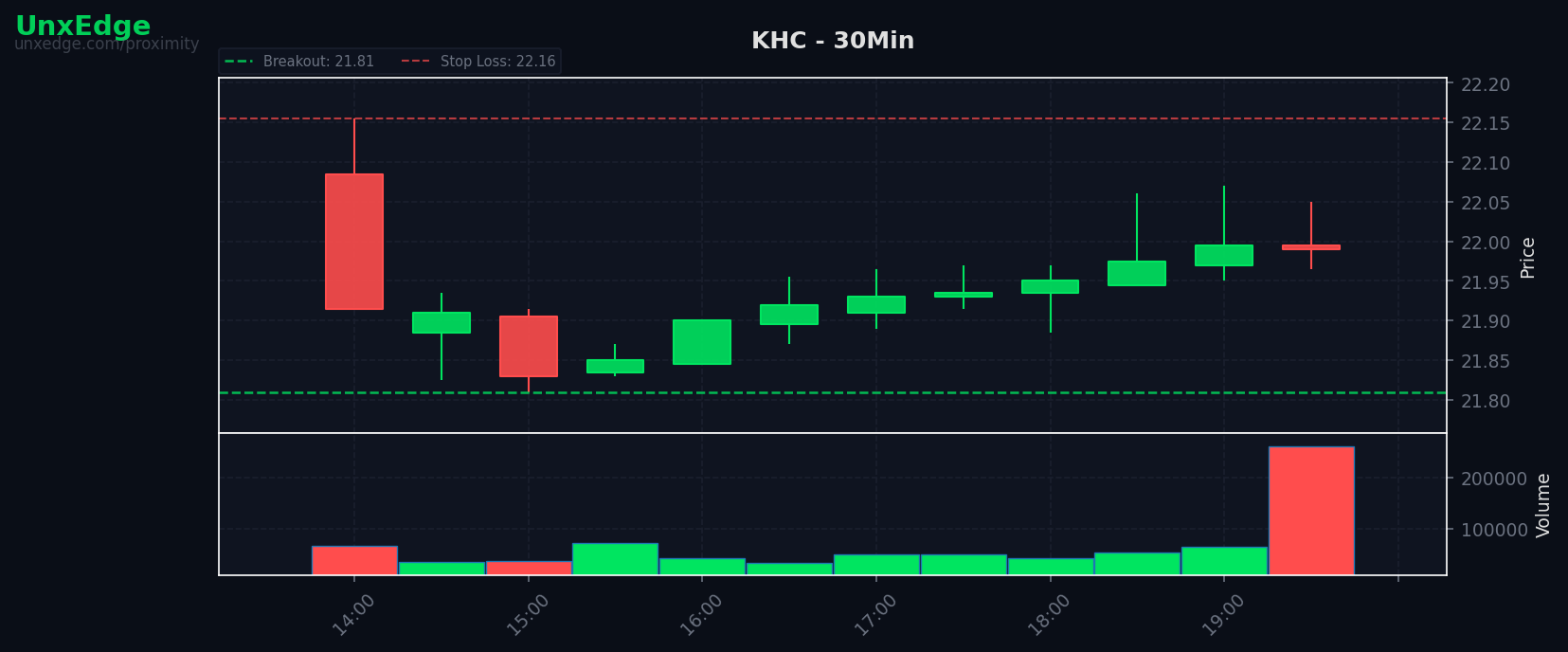 KHC breakout scanner chart