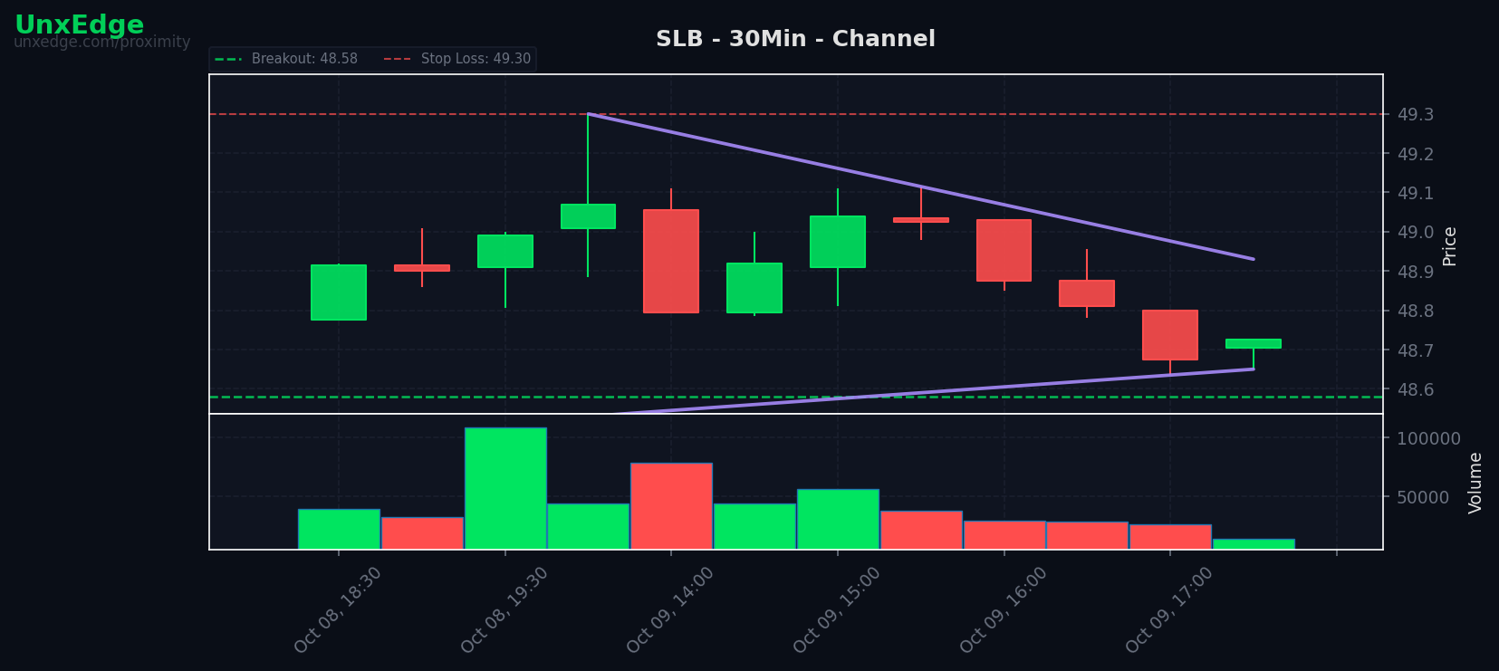 SLB breakout scanner chart
