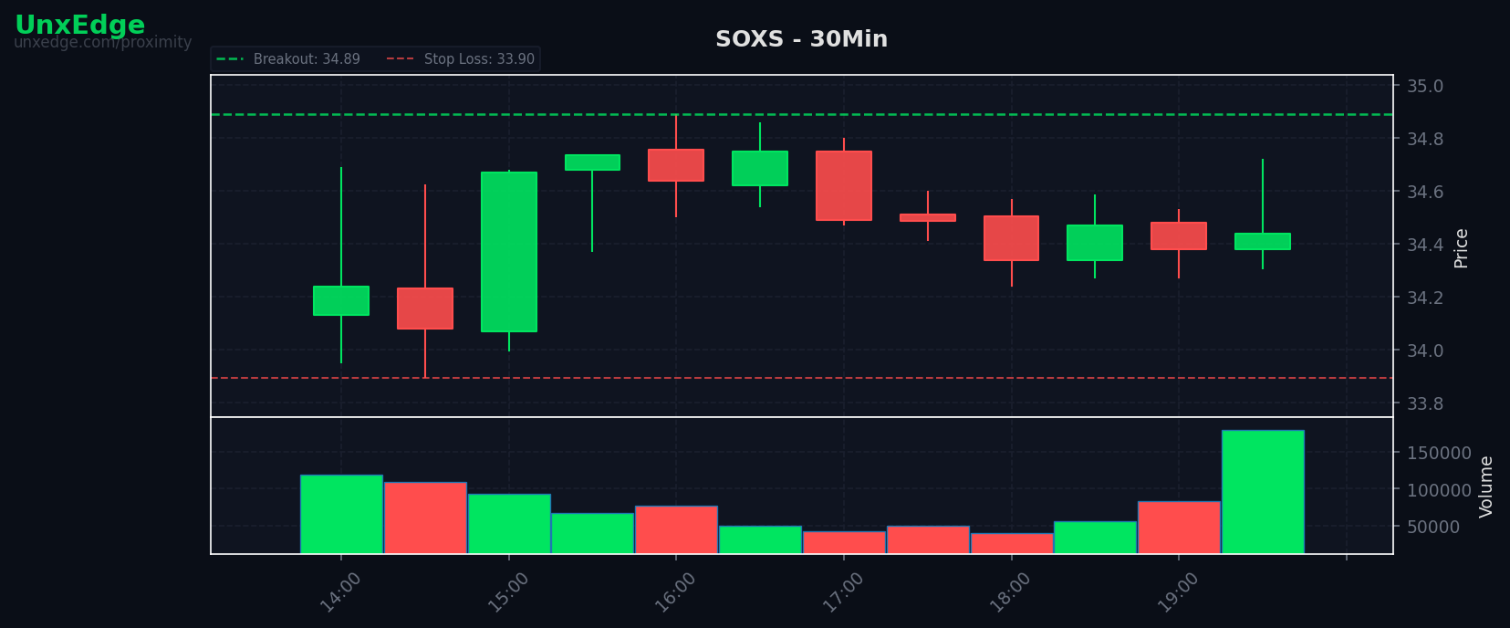 SOXS breakout scanner chart