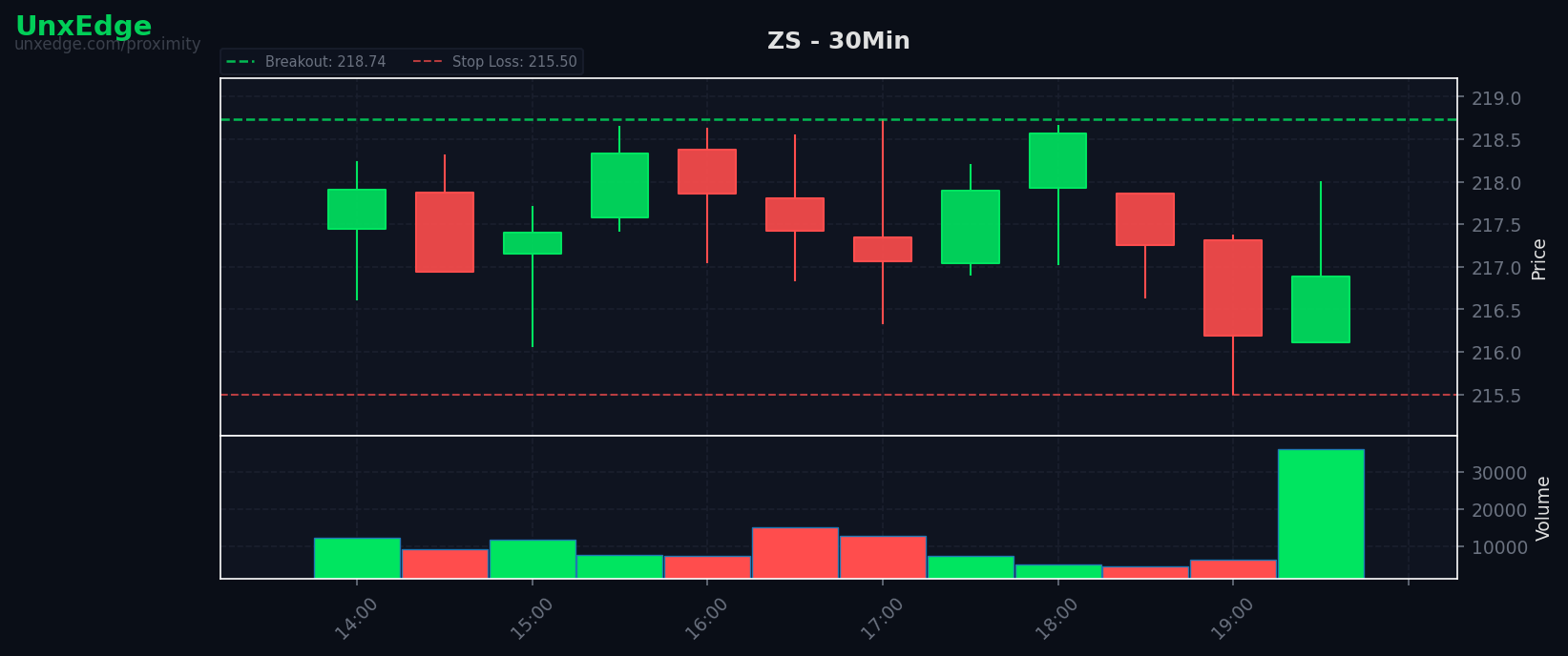 ZS breakout scanner chart