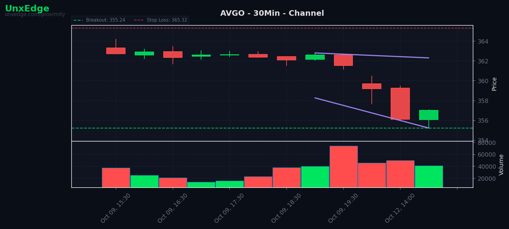 AVGO breakout scanner chart