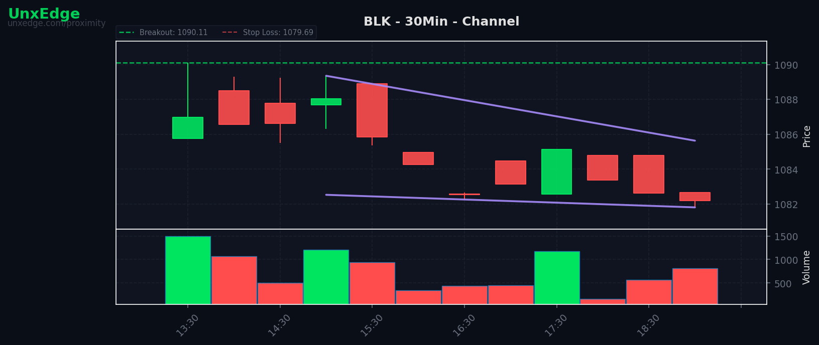 BLK breakout scanner chart