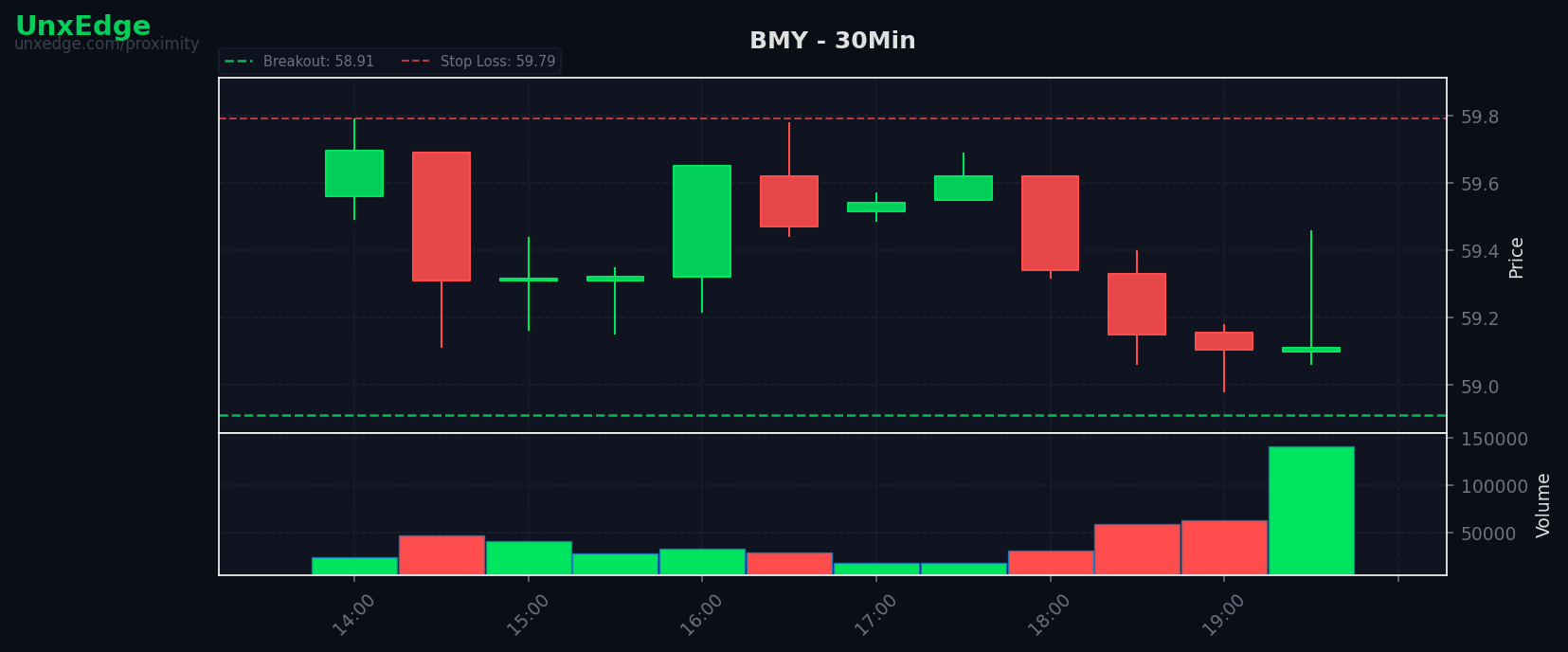 BMY breakout scanner chart