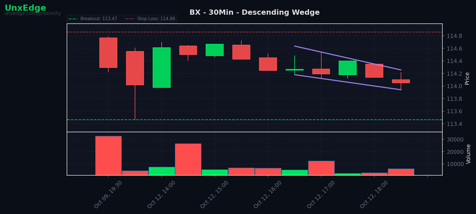 BX breakout scanner chart