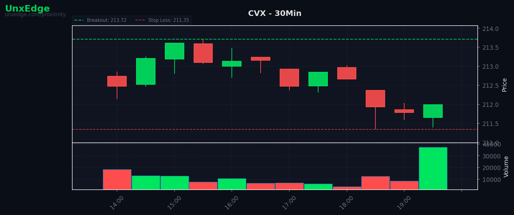 CVX breakout scanner chart