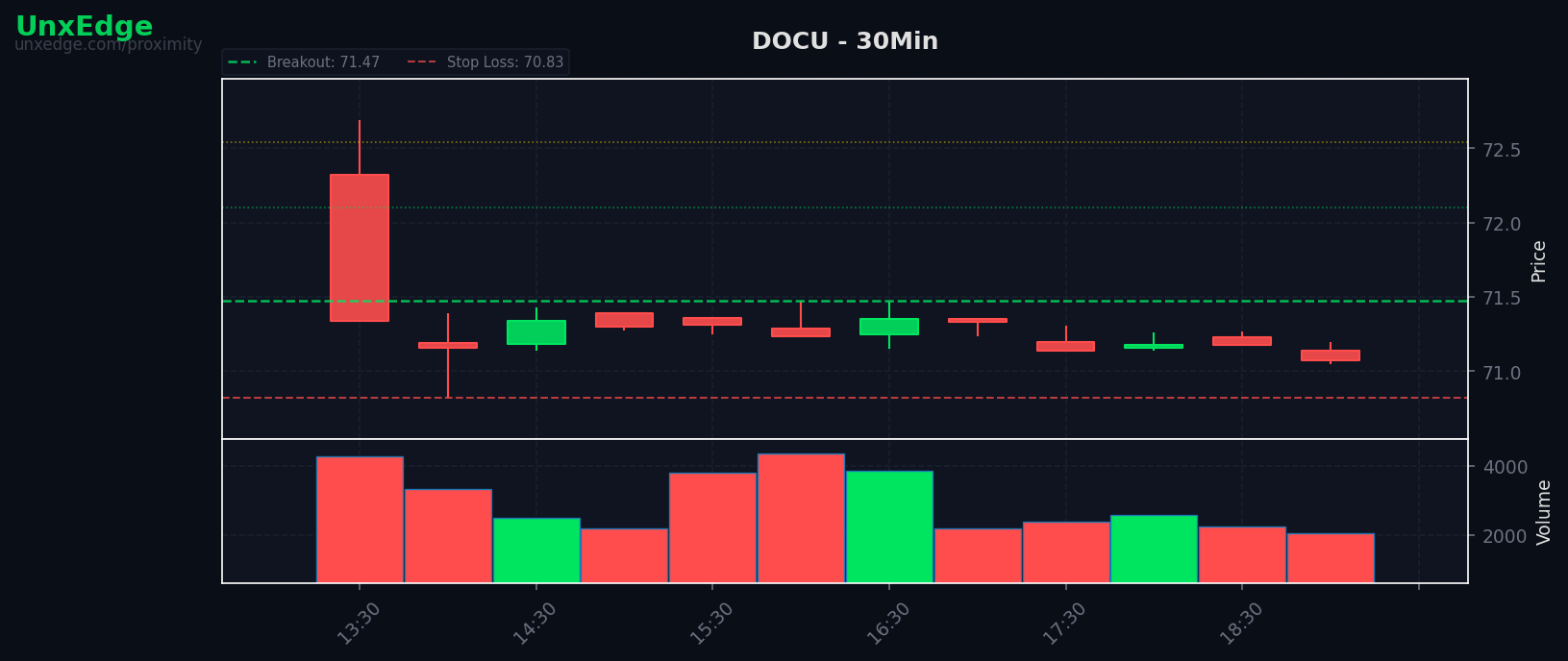 DOCU breakout scanner chart