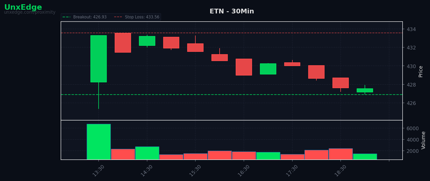 ETN breakout scanner chart